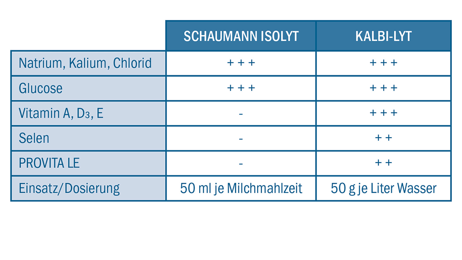 Optimale Elektrolytversorgung mit SCHAUMANN ISOLYT und KALBI-LYT